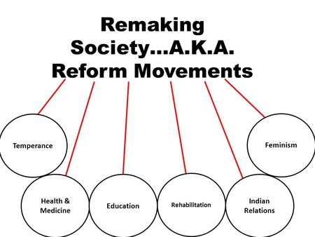 Remaking Society…A.K.A. Reform Movements Temperance Health & Medicine Education Rehabilitation Feminism Indian Relations.