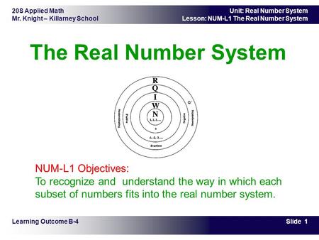 20S Applied Math Mr. Knight – Killarney School Slide 1 Unit: Real Number System Lesson: NUM-L1 The Real Number System The Real Number System Learning Outcome.
