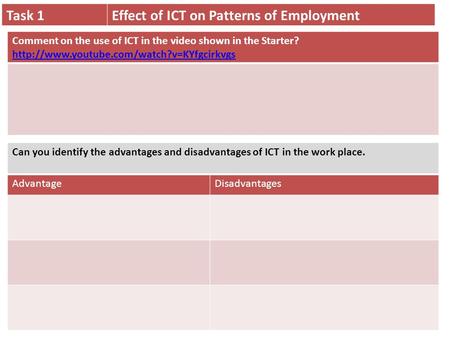 Task 1Effect of ICT on Patterns of Employment Can you identify the advantages and disadvantages of ICT in the work place. AdvantageDisadvantagesComment.