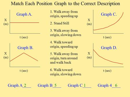 Match Each Position Graph to the Correct Description X (m) t (sec) X (m) t (sec) X (m) t (sec) X (m) t (sec) 1. Walk away from origin, speeding up Graph.