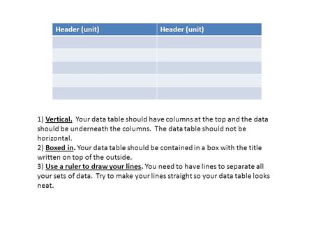 Header (unit) 1) Vertical. Your data table should have columns at the top and the data should be underneath the columns. The data table should not be horizontal.