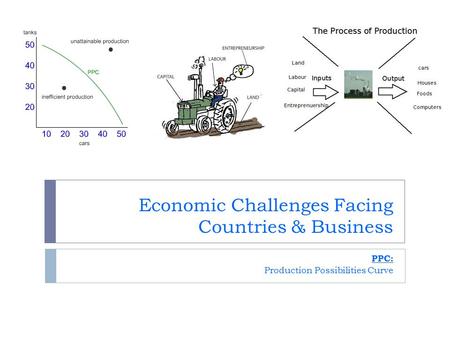 Economic Challenges Facing Countries & Business PPC: Production Possibilities Curve.