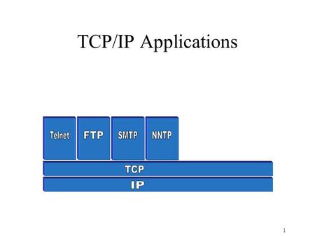1 TCP/IP Applications. 2 NNTP: Network News Transport Protocol NNTP is a TCP/IP protocol based upon text strings sent bidirectionally over 7 bit ASCII.