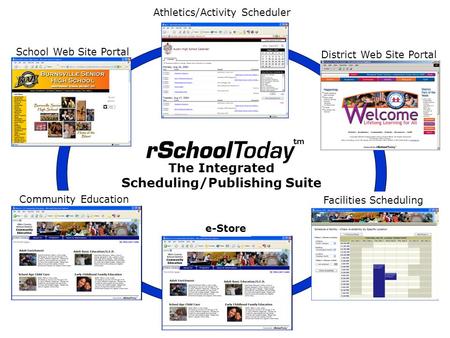 The Integrated Scheduling/Publishing Suite Athletics/Activity Scheduler Community Education School Web Site Portal District Web Site Portal Facilities.
