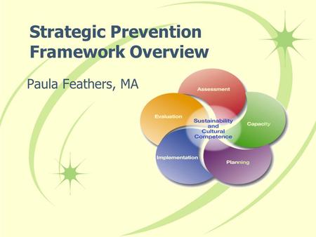 Strategic Prevention Framework Overview Paula Feathers, MA.