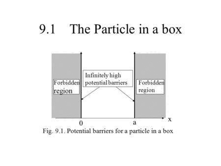 9.1 The Particle in a box Forbidden region Forbidden region 0 a x Infinitely high potential barriers Fig. 9.1. Potential barriers for a particle in a box.