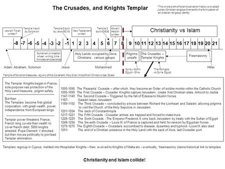 123456789101112131415161718192021 Mohammed Jesus New Testament written -2-3-4-5 The Crusades – Templar Knights Freemasonry The Crusades, and Knights Templar.