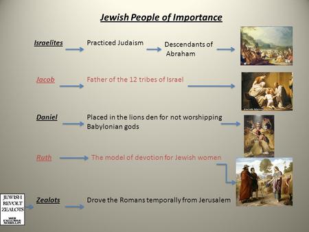 Jewish People of Importance IsraelitesPracticed Judaism Descendants of Abraham JacobFather of the 12 tribes of Israel DanielPlaced in the lions den for.