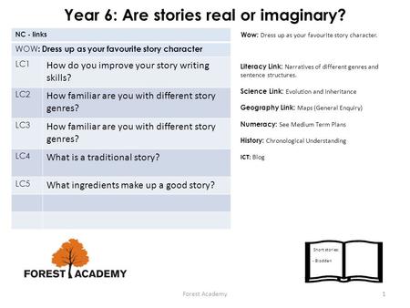 Year 6: Are stories real or imaginary? NC - links WOW : Dress up as your favourite story character LC1 How do you improve your story writing skills? LC2.