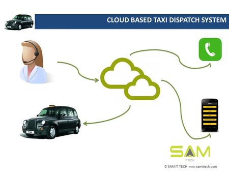 CLOUD BASED TAXI DISPATCH SYSTEM