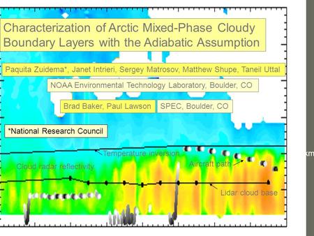 Characterization of Arctic Mixed-Phase Cloudy Boundary Layers with the Adiabatic Assumption Paquita Zuidema*, Janet Intrieri, Sergey Matrosov, Matthew.