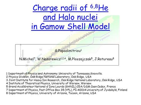 Charge radii of 6,8 He and Halo nuclei in Gamow Shell Model G.Papadimitriou 1 N.Michel 7, W.Nazarewicz 1,2,4, M.Ploszajczak 5, J.Rotureau 8 1 Department.