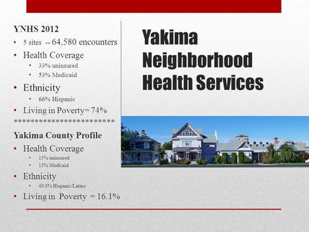 Yakima Neighborhood Health Services YNHS 2012 5 sites -- 64,580 encounters Health Coverage 33% uninsured 53% Medicaid Ethnicity 66% Hispanic Living in.