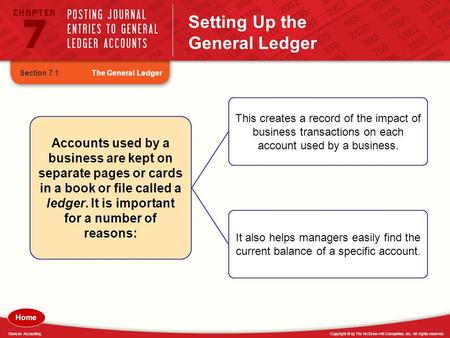Copyright © by The McGraw-Hill Companies, Inc. All rights reserved.Glencoe Accounting Setting Up the General Ledger The General LedgerSection 7.1 Accounts.