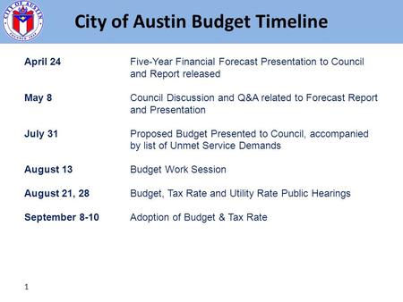City of Austin Budget Timeline Forecast Agenda – April 18