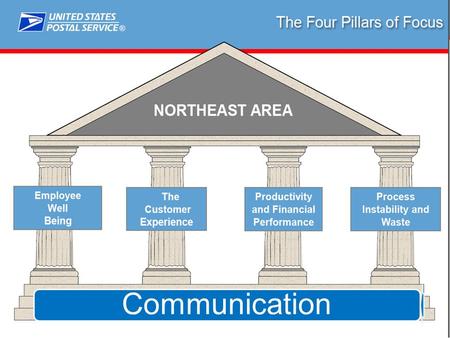 Northeast Area Effective Communications Communication.