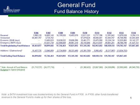 1 General Fund Fund Balance History Note: a $47M investment loss was booked entirely to the General Fund in FY08. In FY09, other funds transferred revenue.
