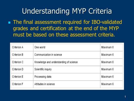 Understanding MYP Criteria