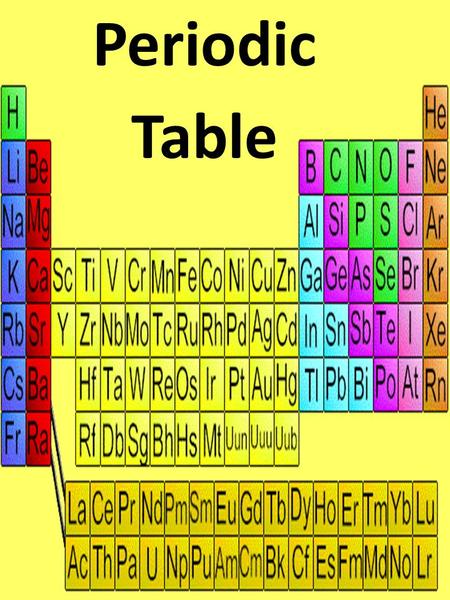 Periodic Table.
