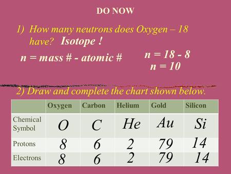 DO NOW 1)How many neutrons does Oxygen – 18 have? 2) Draw and complete the chart shown below. Isotope ! OxygenCarbonHeliumGoldSilicon Chemical Symbol Protons.