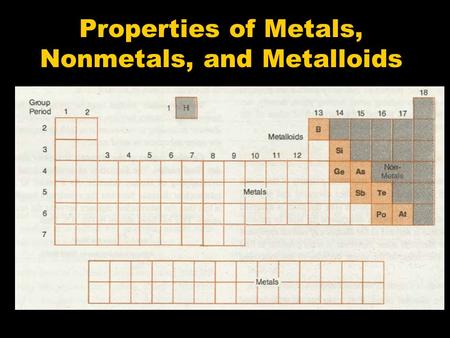 Properties of Metals, Nonmetals, and Metalloids