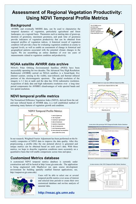 Assessment of Regional Vegetation Productivity: Using NDVI Temporal Profile Metrics Background NOAA satellite AVHRR data archive NDVI temporal profile.