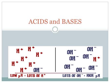 ACIDS and BASES. Properties of Acids Properties of Bases.