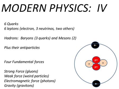 MODERN PHYSICS: IV 6 Quarks