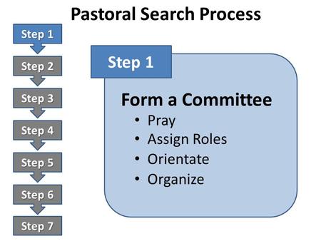Pastoral Search Process Step 1 Step 2 Step 3 Step 4 Step 5 Step 6 Step 7 Form a Committee Step 1 Pray Assign Roles Orientate Organize.
