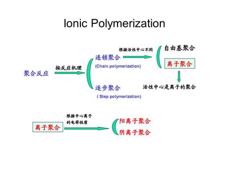 Ionic Polymerization.