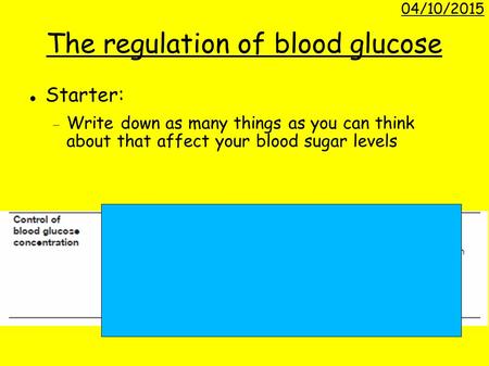 The regulation of blood glucose Starter:  Write down as many things as you can think about that affect your blood sugar levels 04/10/2015.