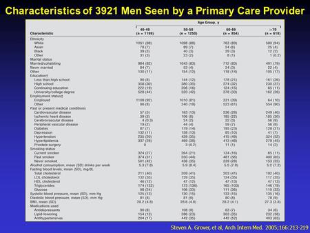 Characteristics of 3921 Men Seen by a Primary Care Provider Steven A. Grover, et al, Arch Intern Med. 2005;166:213-219.