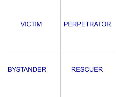 VICTIMPERPETRATOR BYSTANDERRESCUER. VICTIM/TARGET A TIME WHEN SOMEONE SAID OR DID SOMETHING THAT HURT YOU (VERBALLY OR PHYSICALLY) BULLY A TIME WHEN YOU.