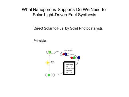 What Nanoporous Supports Do We Need for Solar Light-Driven Fuel Synthesis Direct Solar to Fuel by Solid Photocatalysts Principle: