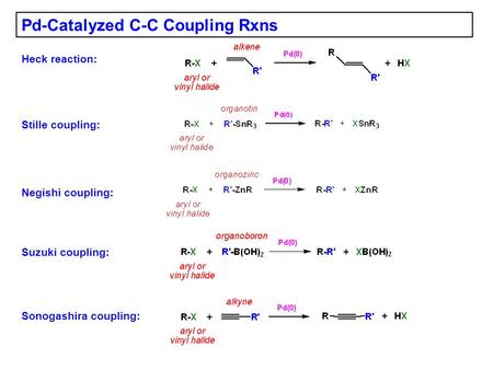 Pd-Catalyzed C-C Coupling Rxns Stille coupling: Negishi coupling: Suzuki coupling: Heck reaction: Sonogashira coupling: