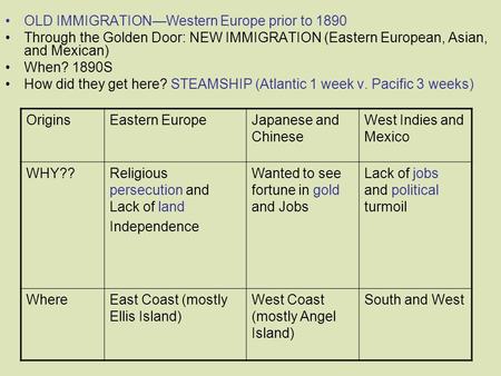 OLD IMMIGRATION—Western Europe prior to 1890