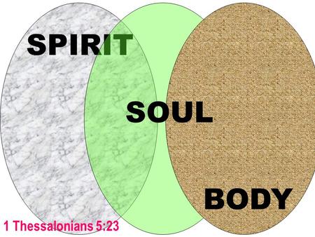 SPIRIT BODY SOUL 1 Thessalonians 5:23. SPIRIT BODY SOUL The Immaterial Part The Invisible YOU The Material Part The Visible YOU.