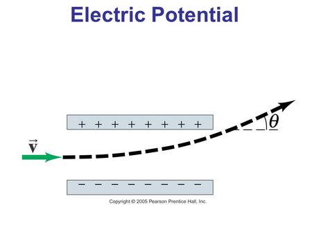 Electric Potential. Electrostatic Potential Energy and Potential Difference The electrostatic force is conservative – potential energy can be defined.