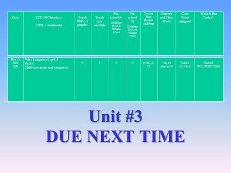 Unit #3 DUE NEXT TIME Day 14 10/2 12/9 WB : I objective 1 q#1-5 Pg 3-4 Child care types and categories 8 7 6 5 9, 10, 11, 12 *13, 14 observe #4 Unit 3.