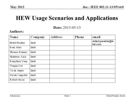 Doc.: IEEE 802.11-13/0514r0 Submission HEW Usage Scenarios and Applications May 2013 Eldad Perahia (Intel)Slide 1 Date: 2013-05-13 Authors: