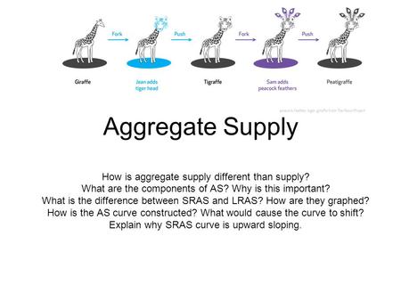 Aggregate Supply How is aggregate supply different than supply?