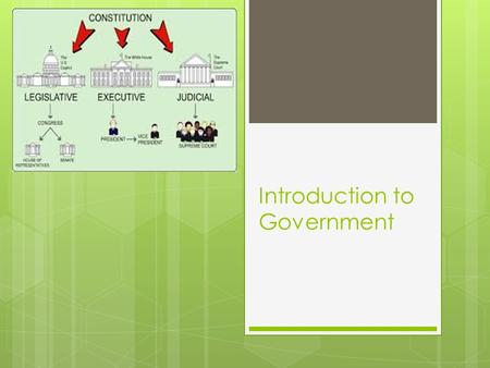 Introduction to Government. What is Government?  The formal institutions that make policy, or laws, on behalf of the people  At the national, or federal,