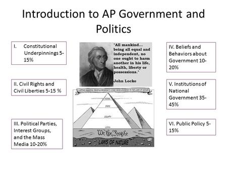 Introduction to AP Government and Politics I.Constitutional Underpinnings 5- 15% II. Civil Rights and Civil Liberties 5-15 % III. Political Parties, Interest.