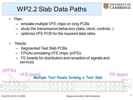 Maurice Goodrick, Bart Hommels 1 CALICE-UK 03-11-2006 WP2.2 Slab Data Paths Plan: – emulate multiple VFE chips on long PCBs – study the transmission behaviour.