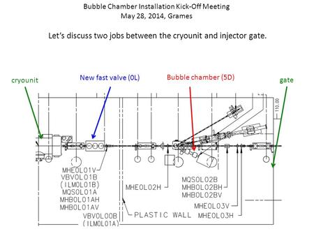 Bubble Chamber Installation Kick-Off Meeting May 28, 2014, Grames Let’s discuss two jobs between the cryounit and injector gate. Bubble chamber (5D) New.