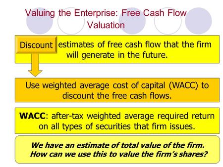 1 Valuing the Enterprise: Free Cash Flow Valuation Discount estimates of free cash flow that the firm will generate in the future. WACC: after-tax weighted.