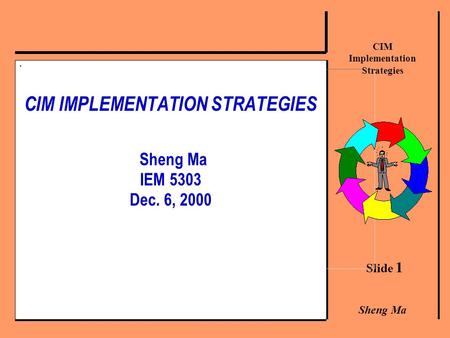 Slide 1 CIM Implementation Strategies Sheng Ma CIM IMPLEMENTATION STRATEGIES Sheng Ma IEM 5303 Dec. 6, 2000.