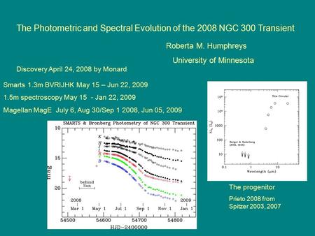 The Photometric and Spectral Evolution of the 2008 NGC 300 Transient Roberta M. Humphreys University of Minnesota Prieto 2008 from Spitzer 2003, 2007 Discovery.