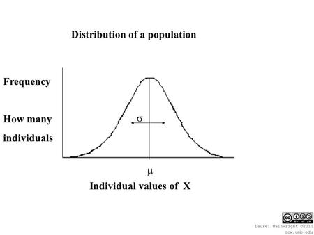 Individual values of X Frequency How many individuals   Distribution of a population.