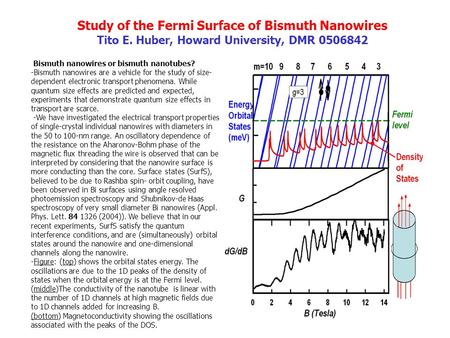 Insert Figure 1 approximately here. Bismuth nanowires or bismuth nanotubes? -Bismuth nanowires are a vehicle for the study of size- dependent electronic.